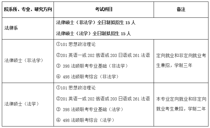 IM电竞：
国际关系学院2021年法硕招生简章及招生目录(图3)